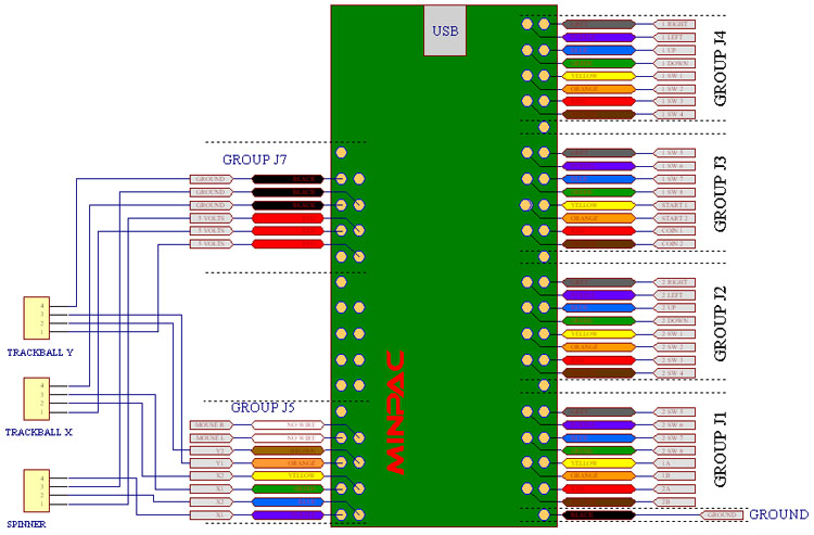 minipac wiring