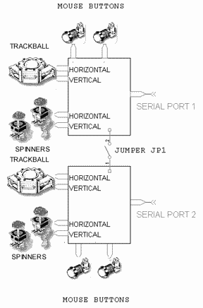 block diagram